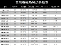 陜西煤礦井口電磁加熱熱風(fēng)爐優(yōu)勢(shì)