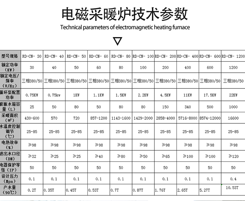 采暖爐psd詳情頁(2020)_14.jpg 采暖爐psd詳情頁(2020)_14.jpg