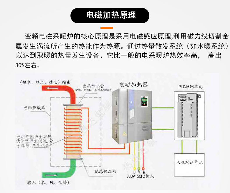 采暖爐psd詳情頁(yè)(2020)_05.jpg