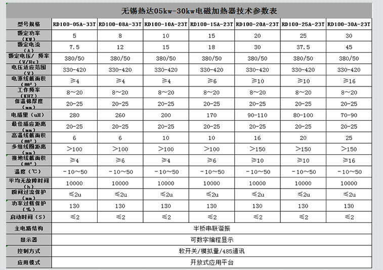 工業(yè)電磁加熱器詳情頁(yè)(熱達(dá))---副本_06.jpg 工業(yè)電磁加熱器詳情頁(yè)(熱達(dá))---副本_06.jpg